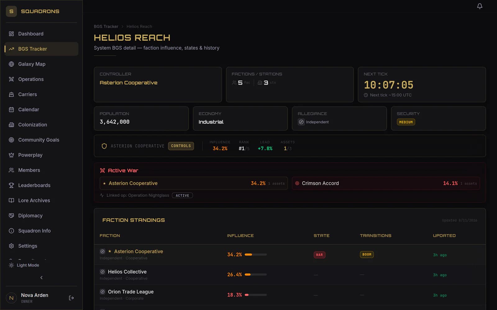 The BGS tracker system view showing the controlling faction, an active war, and full faction standings for a tracked system