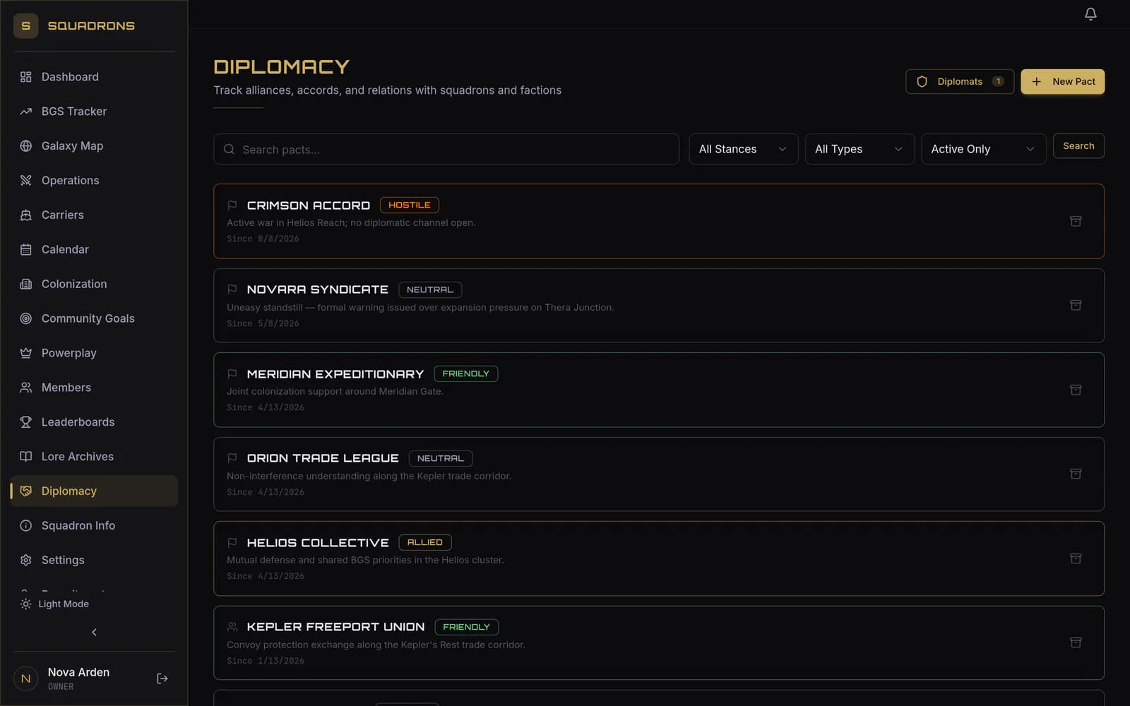 The diplomacy hub listing pacts across allied, friendly, neutral, and hostile stances, private to the squadron's command staff